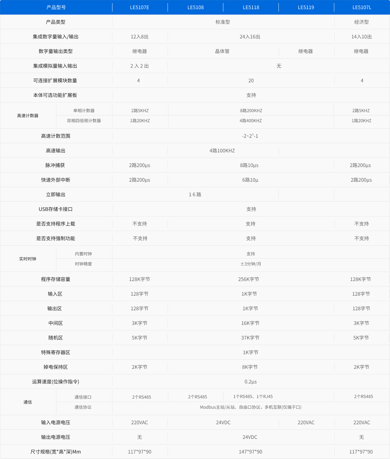 LE系列CPU技术指标.png