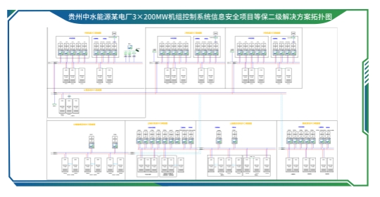 贵州中水能源某电厂3×200MW机组控制系统信息安全项目等保二级解决方案-01_副本.jpg
