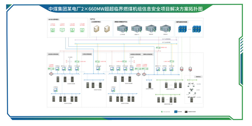 中煤集团某电厂2×660MW超超临界燃煤机组信息安全项目解决方案-01_副本.png