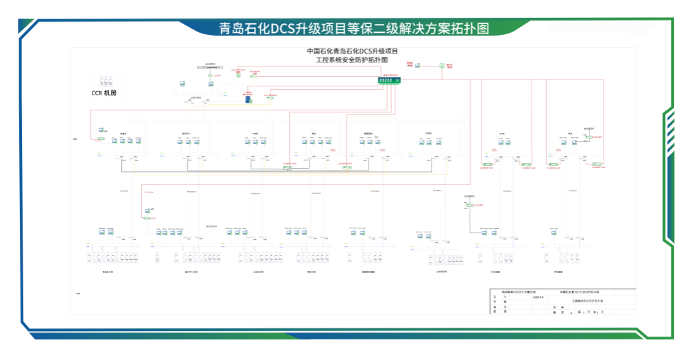 青岛石化DCS升级项目等保二级解决方案_副本.png