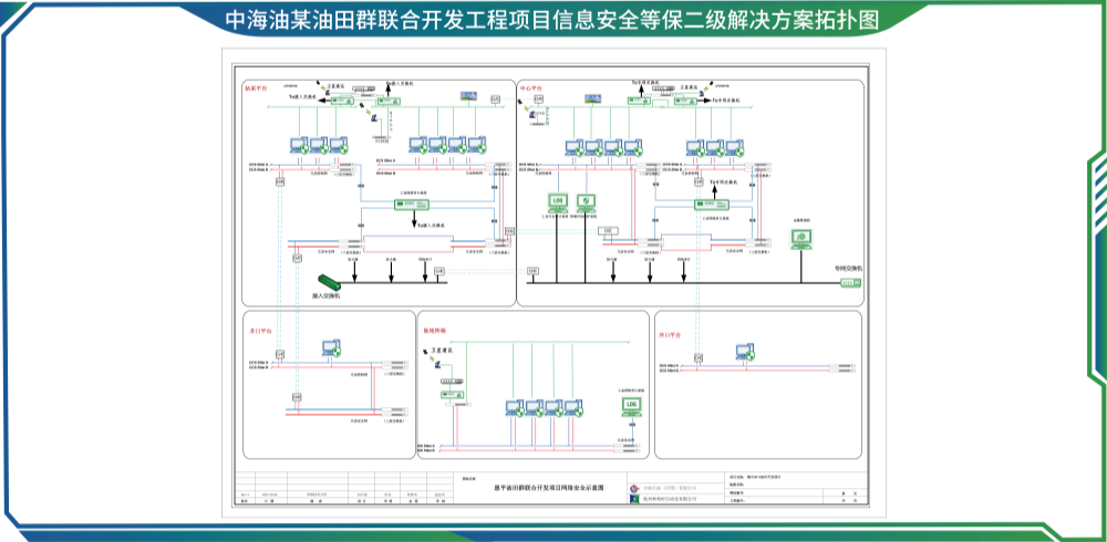 中海油某油田群联合开发工程项目信息安全等保二级解决方案_副本.png