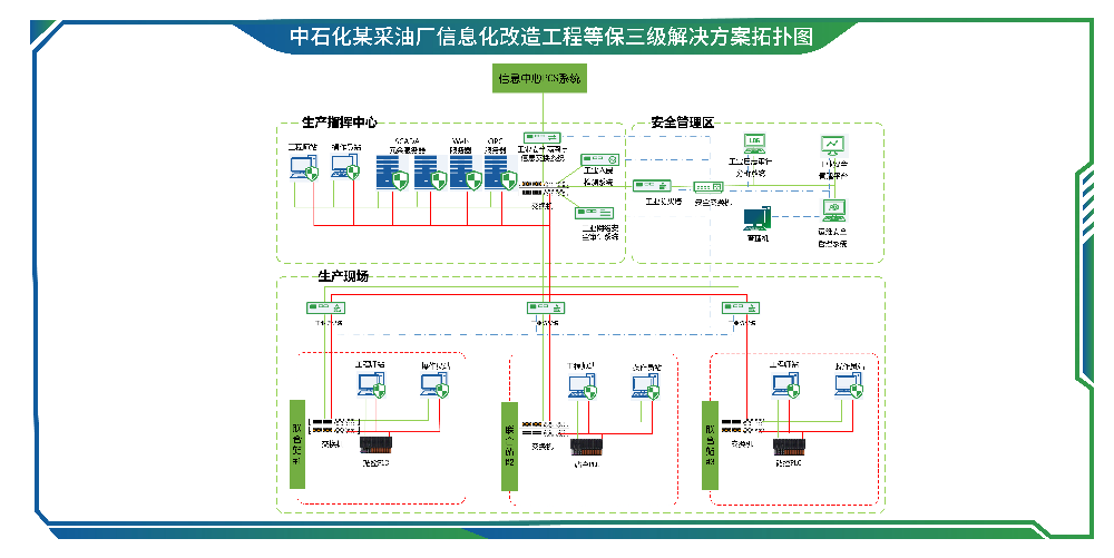 中石化某采油厂信息化改造工程等保三级解决方案_副本.png