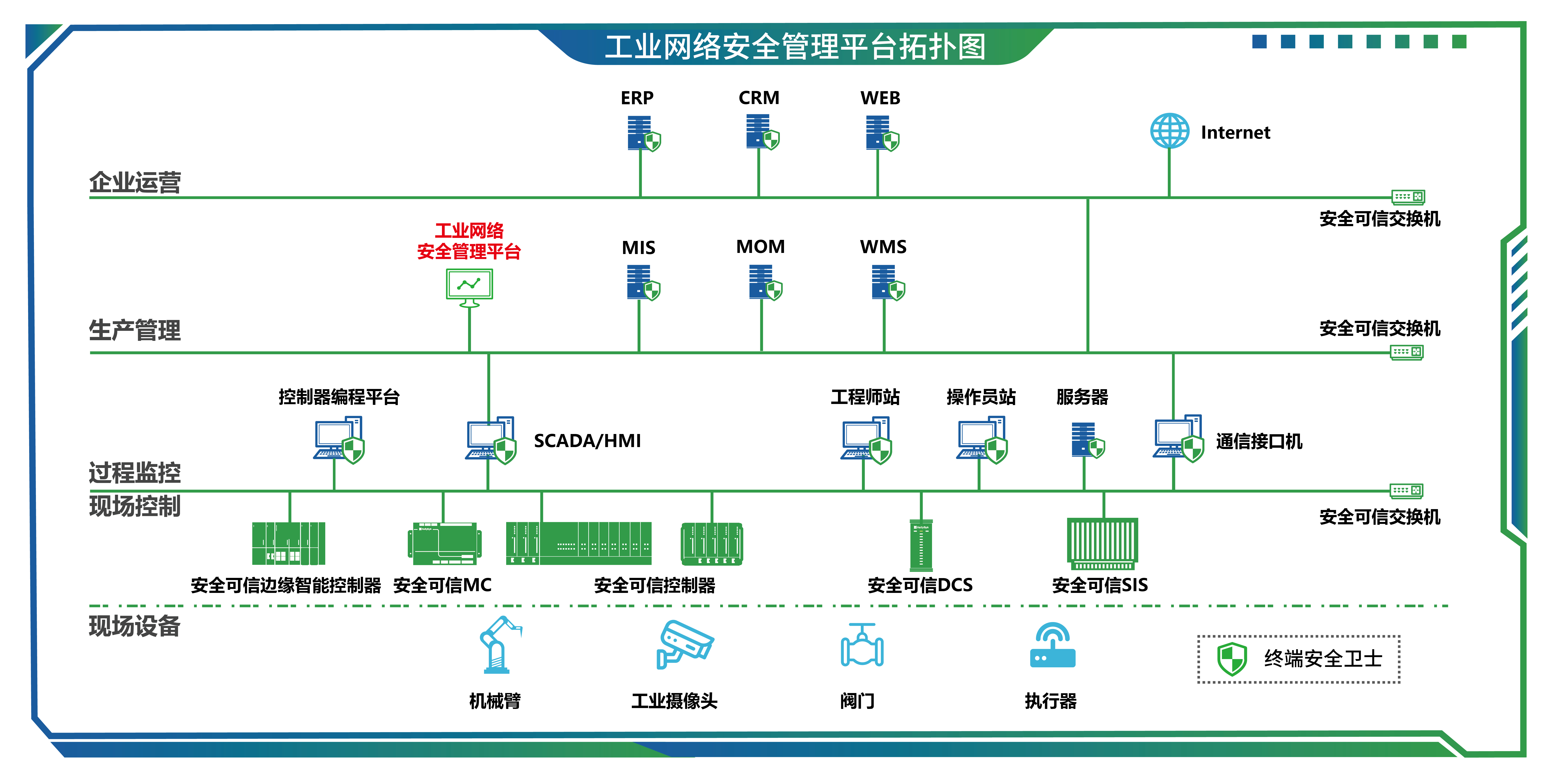 01工业网络安全管理平台-01.jpg