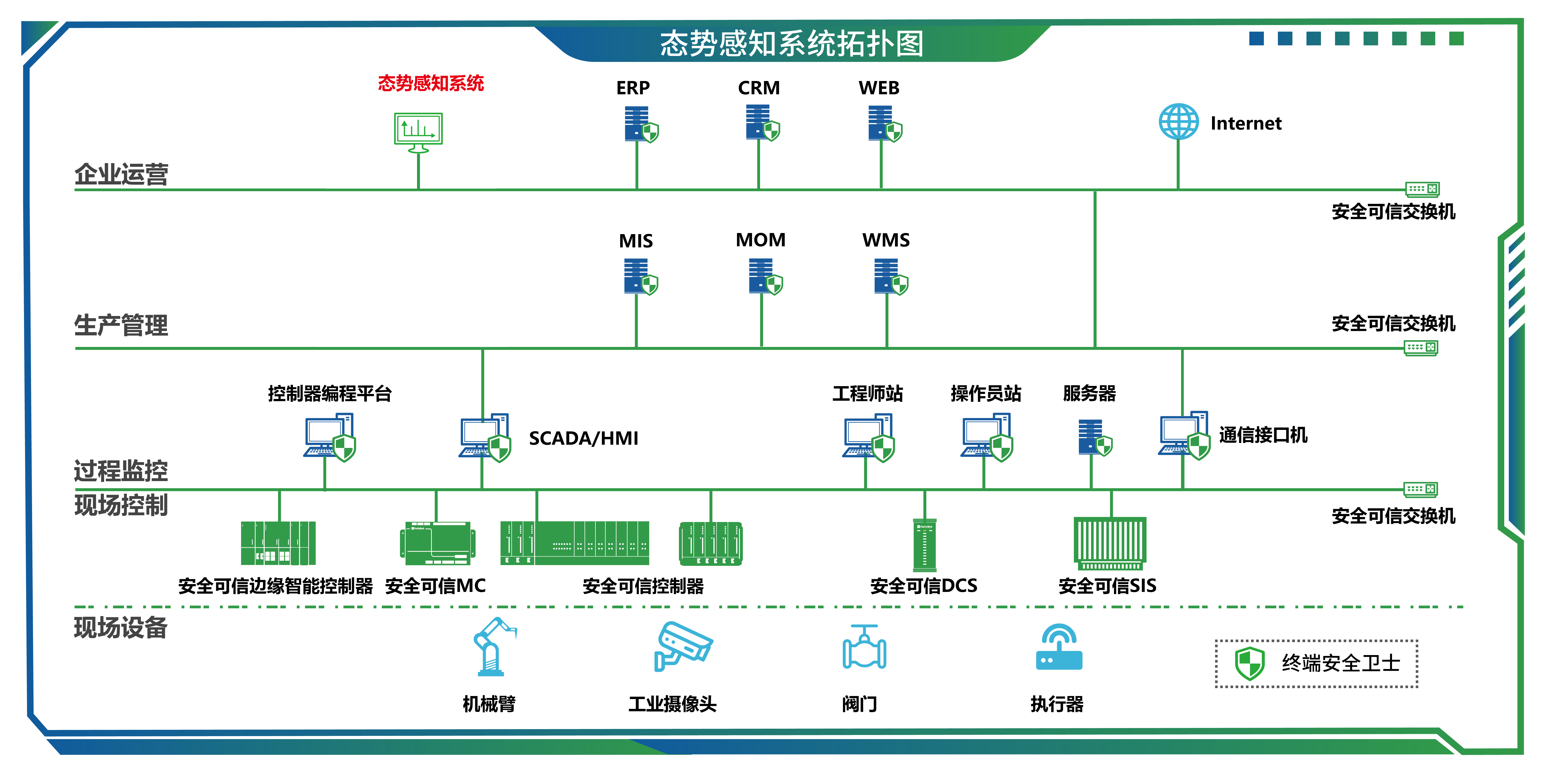 02态势感知系统-01-01-01.jpg