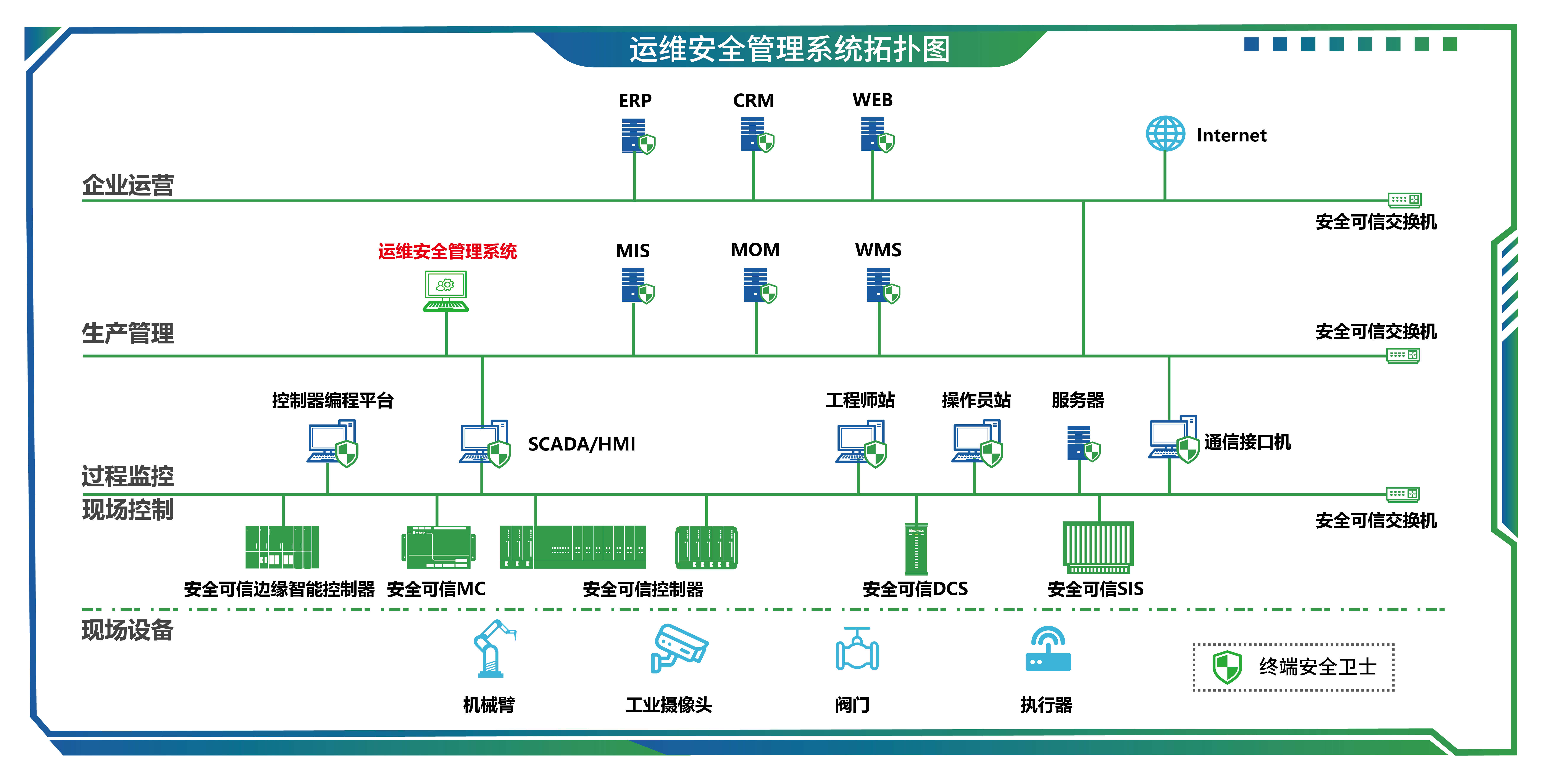 03运维安全管理系统-01.jpg