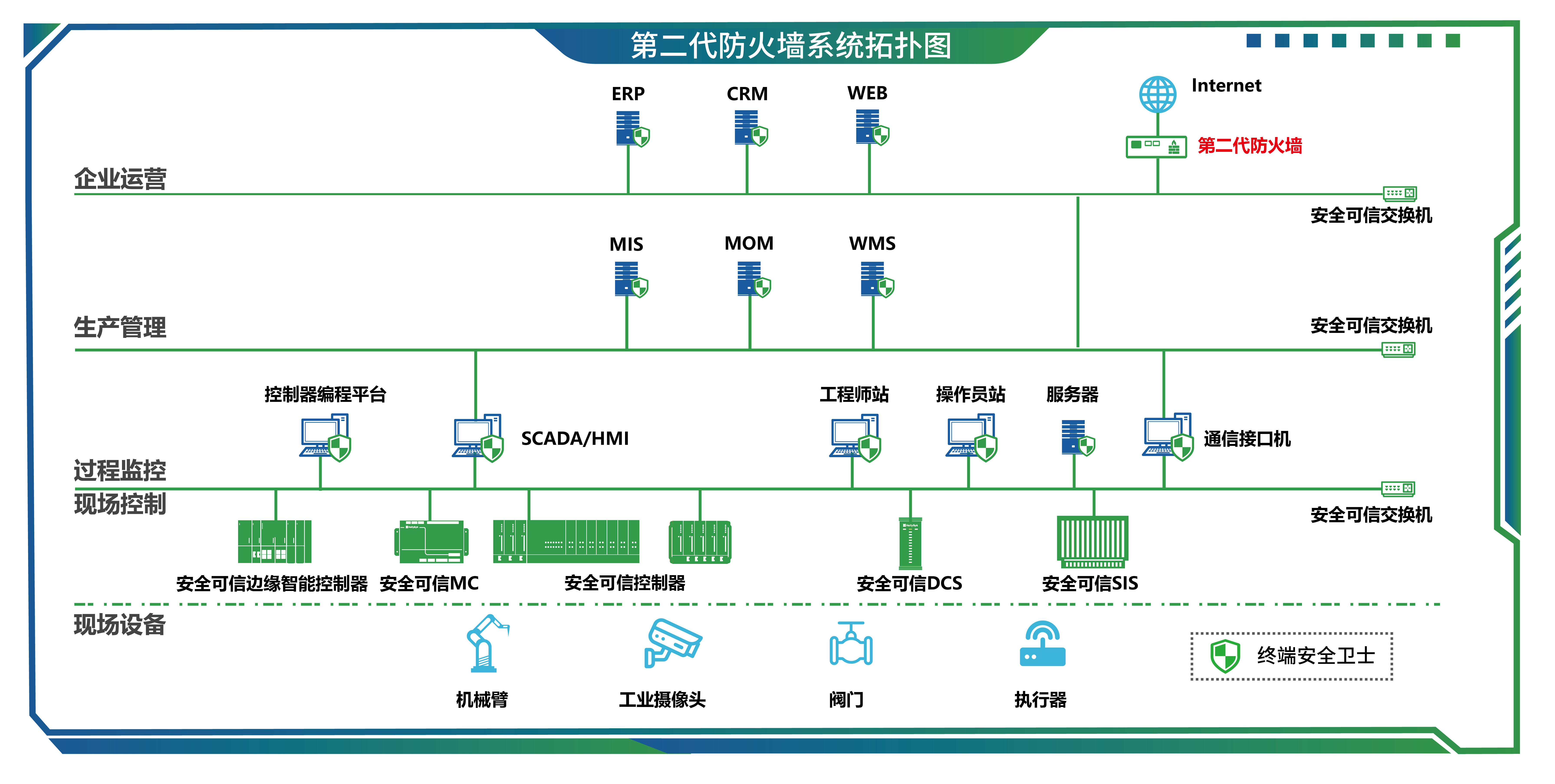 07第二代防火墙-01.jpg
