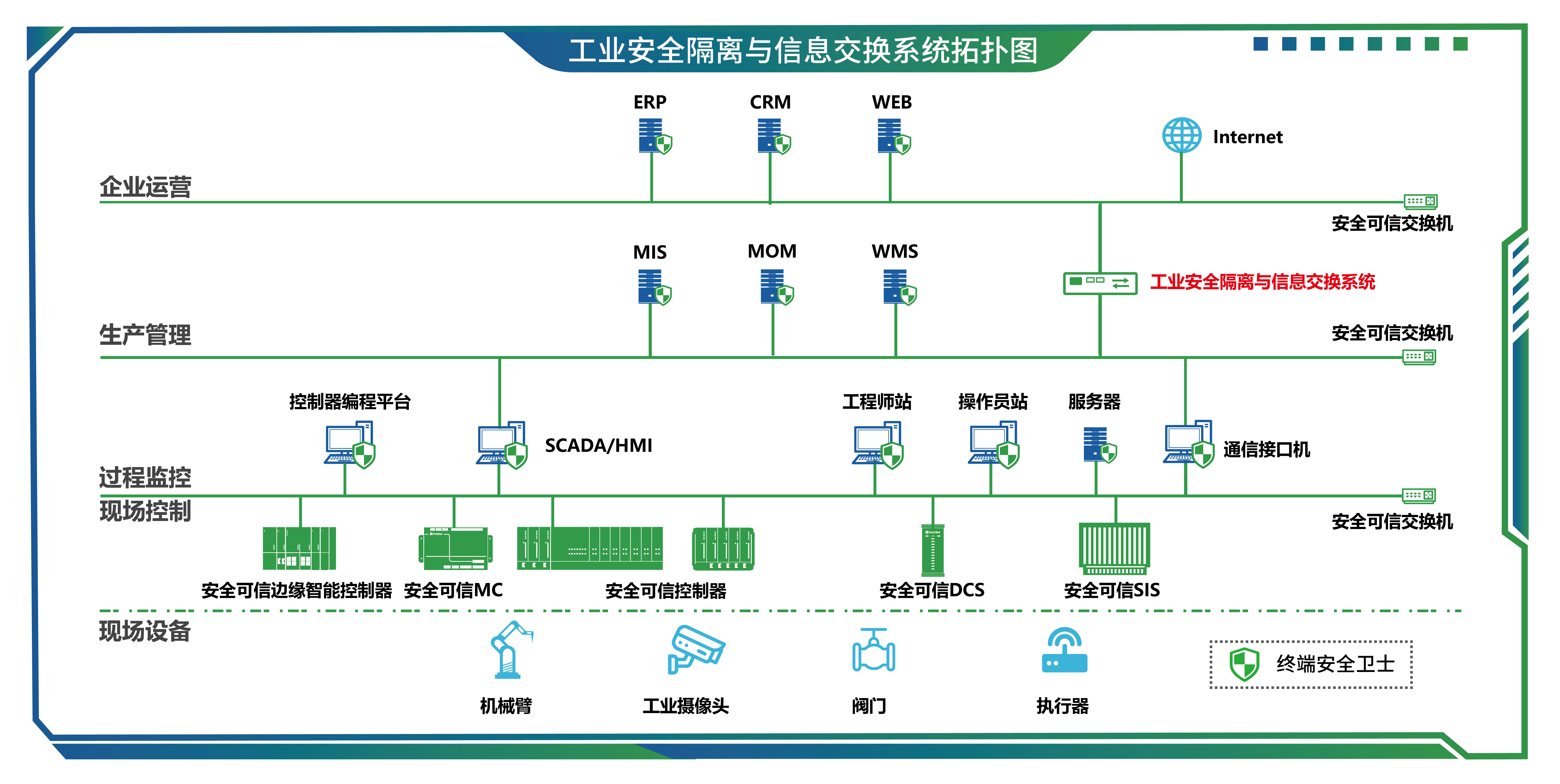 10工业安全隔离与信息交换系统-01.jpg