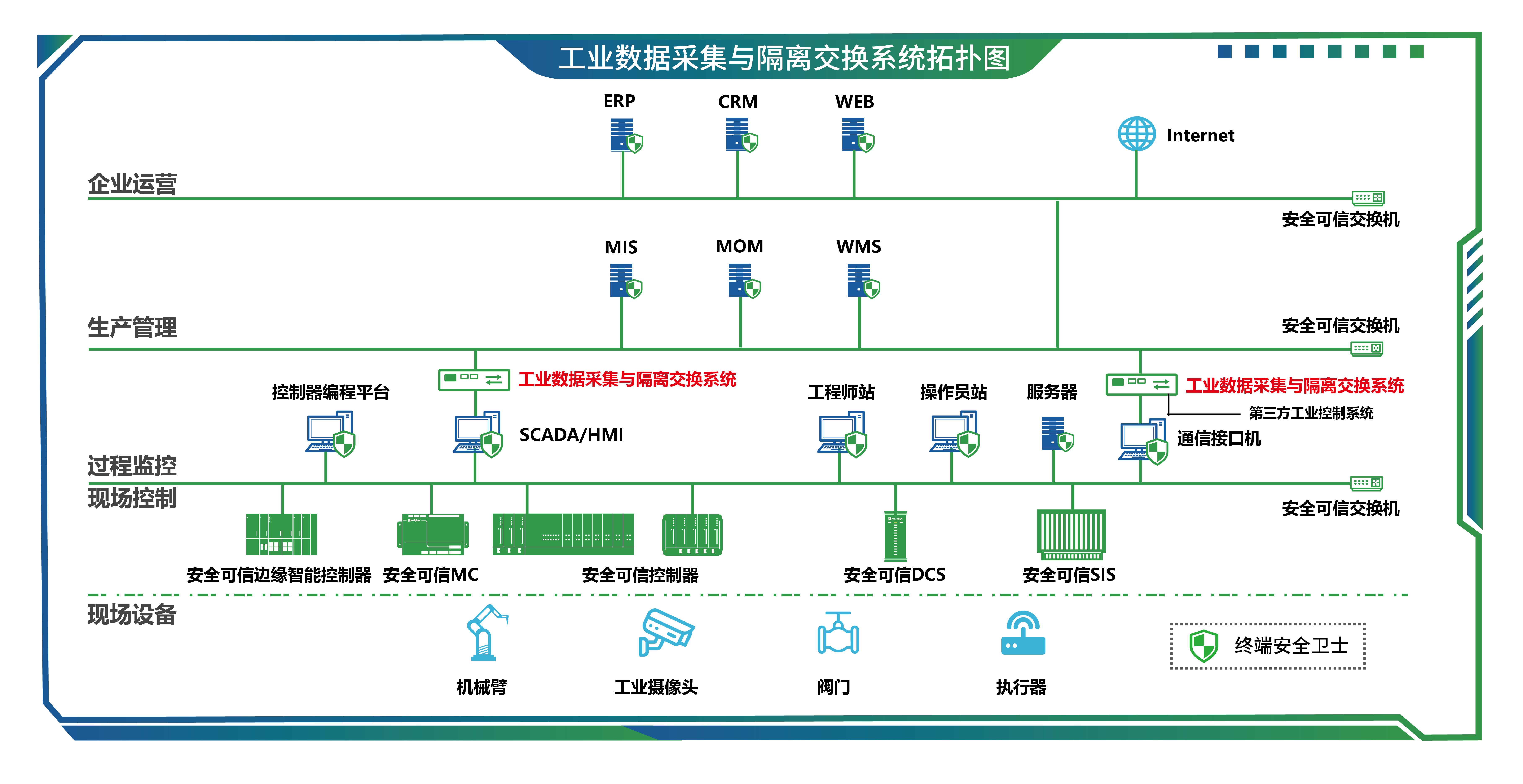 11工业数据采集与隔离交换系统-01.jpg