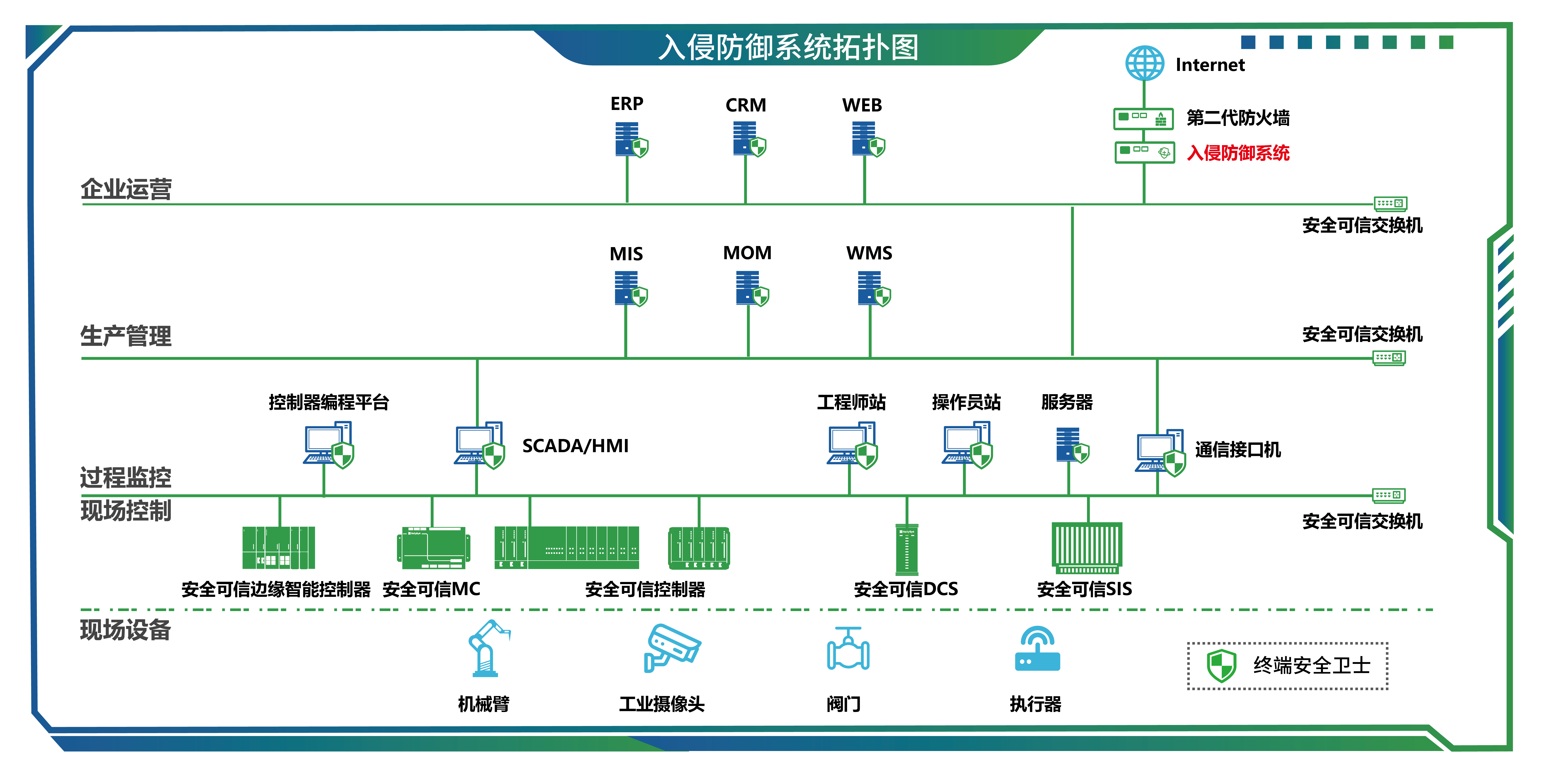 12入侵防御系统-01.jpg
