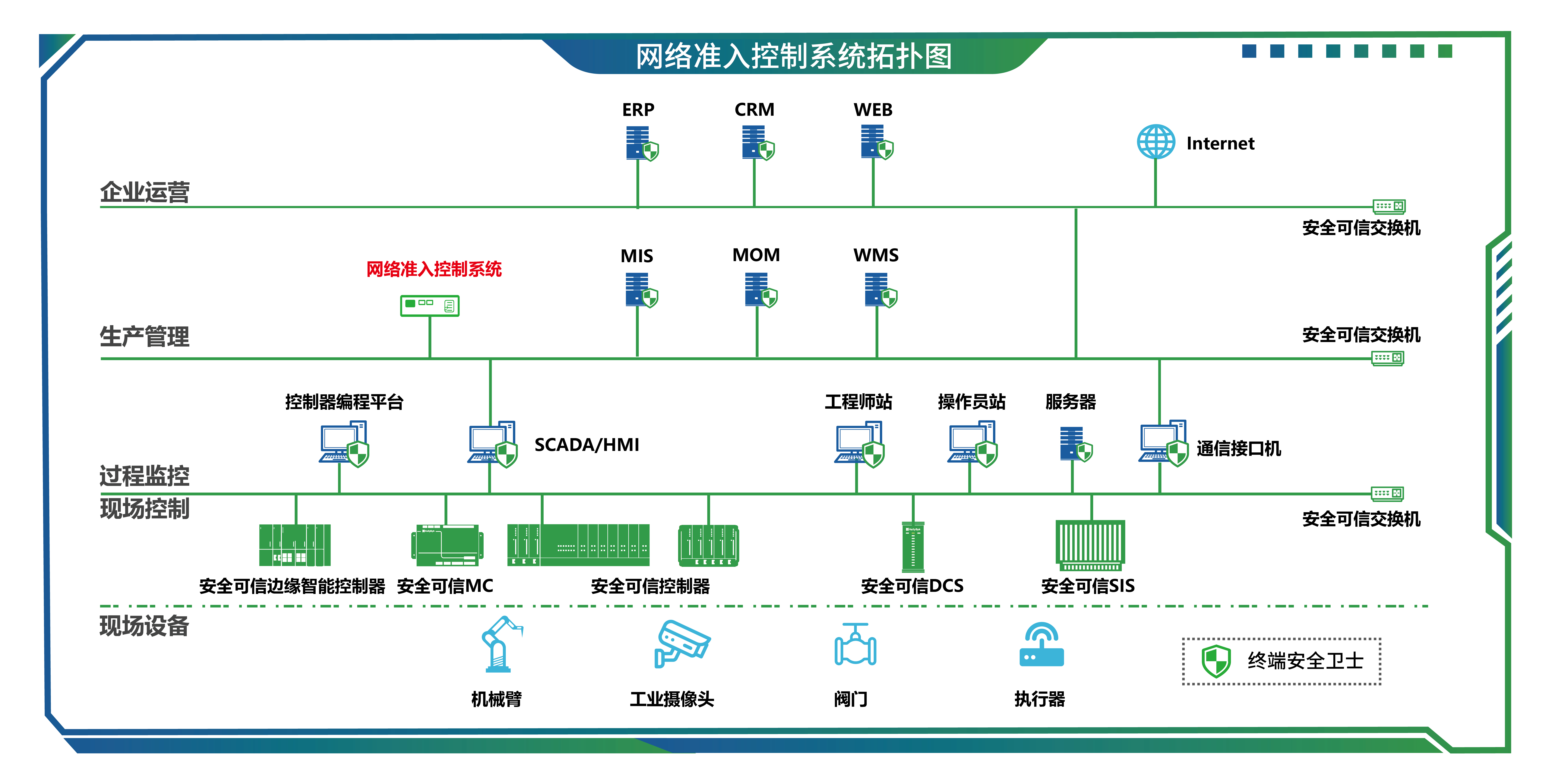 14网络准入控制系统-01.jpg