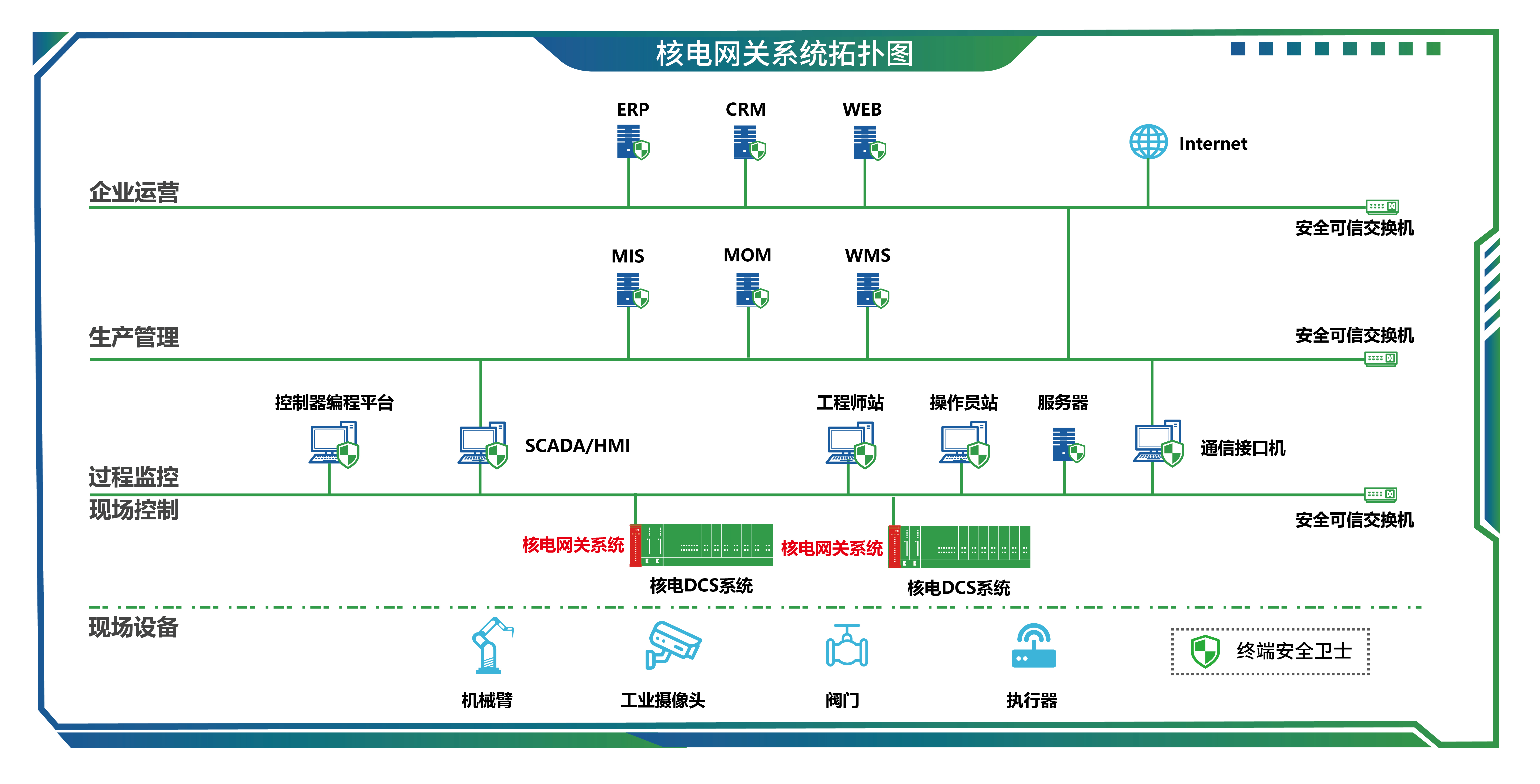 16核电网关系统-01-01.jpg