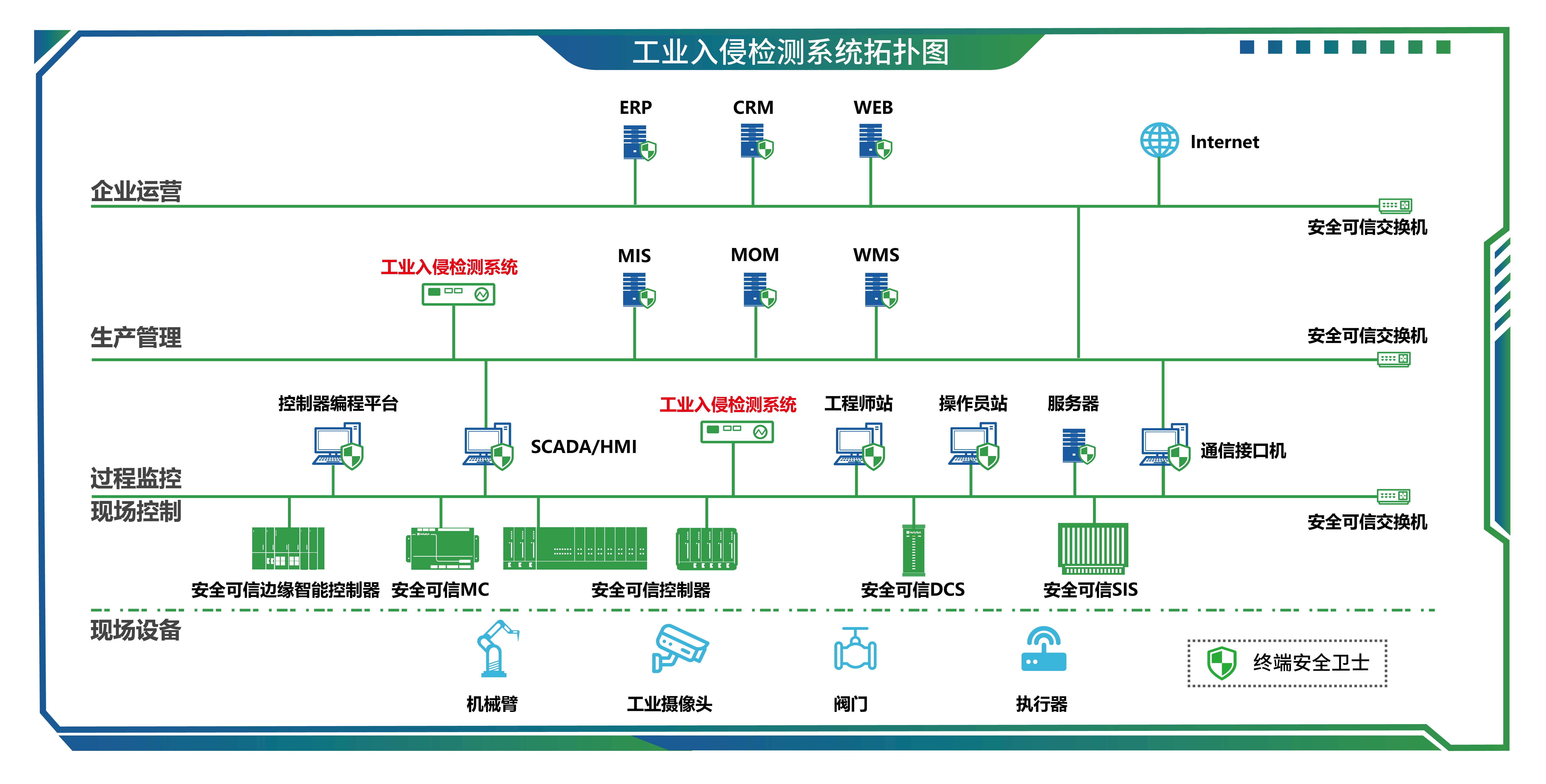 19工业入侵检测系统-01.jpg