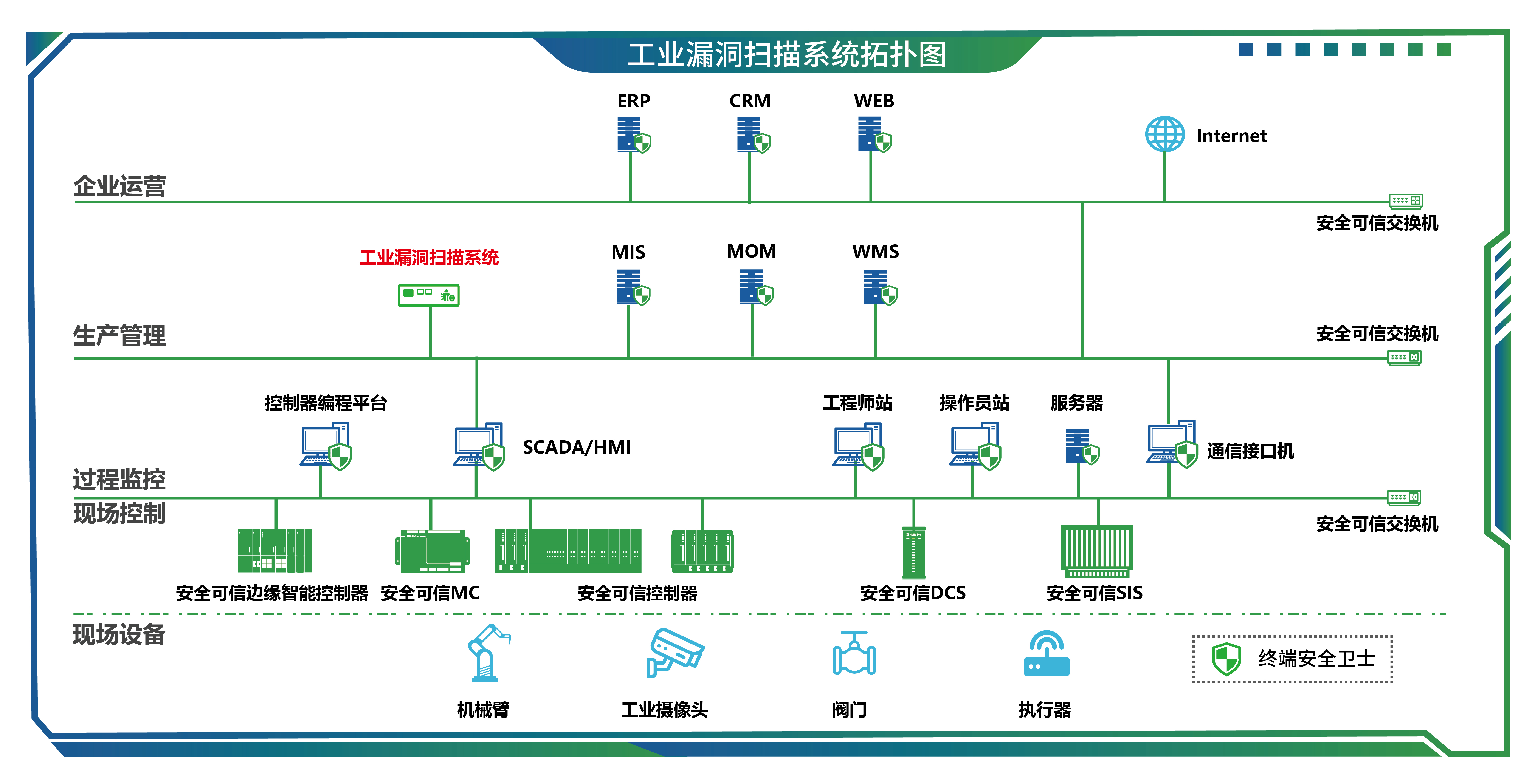 20工业漏洞扫描系统-01-01.jpg