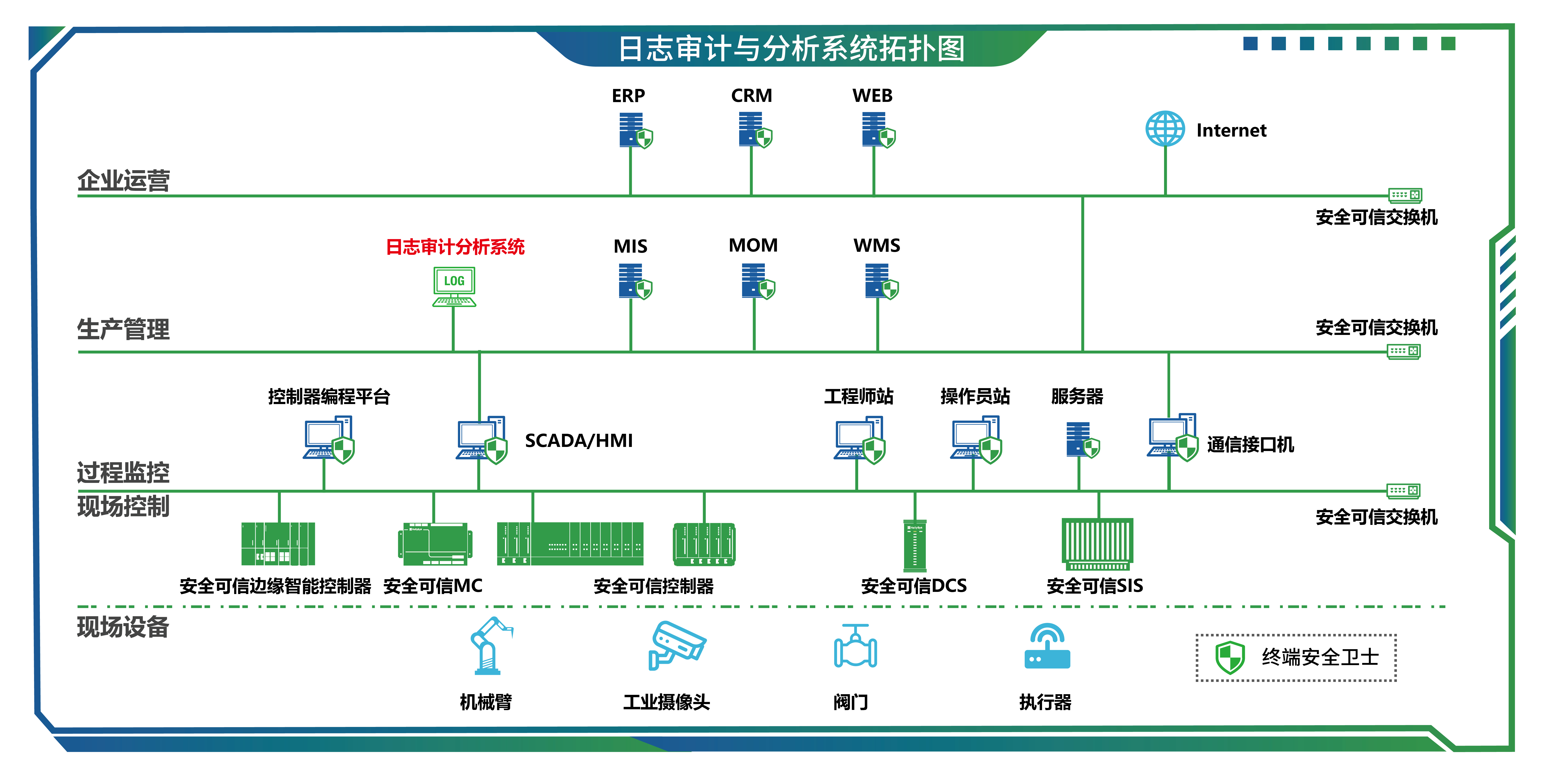 21日志审计与分析系统-01.jpg