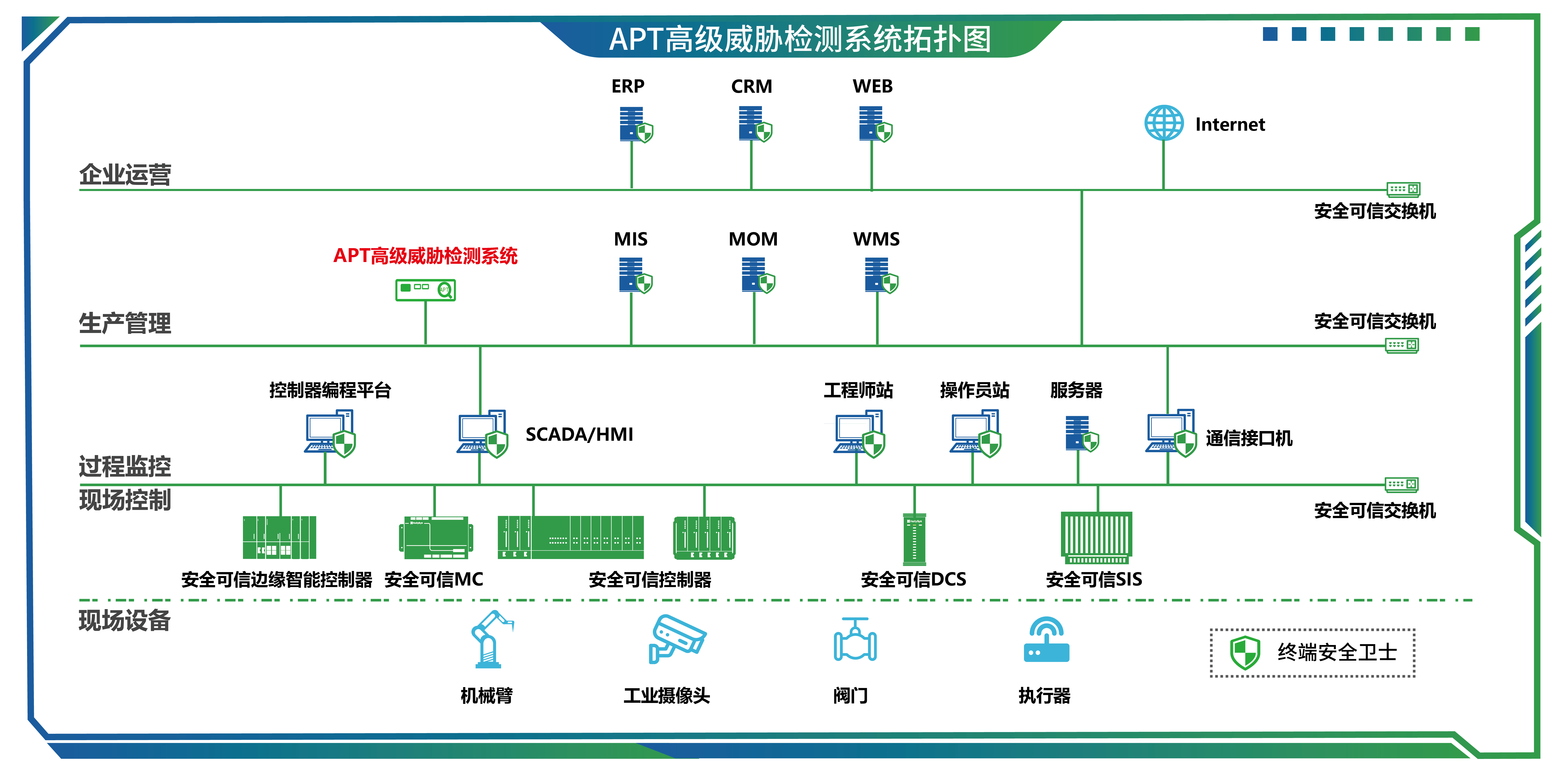 22APT高级威胁检测系统-01.jpg