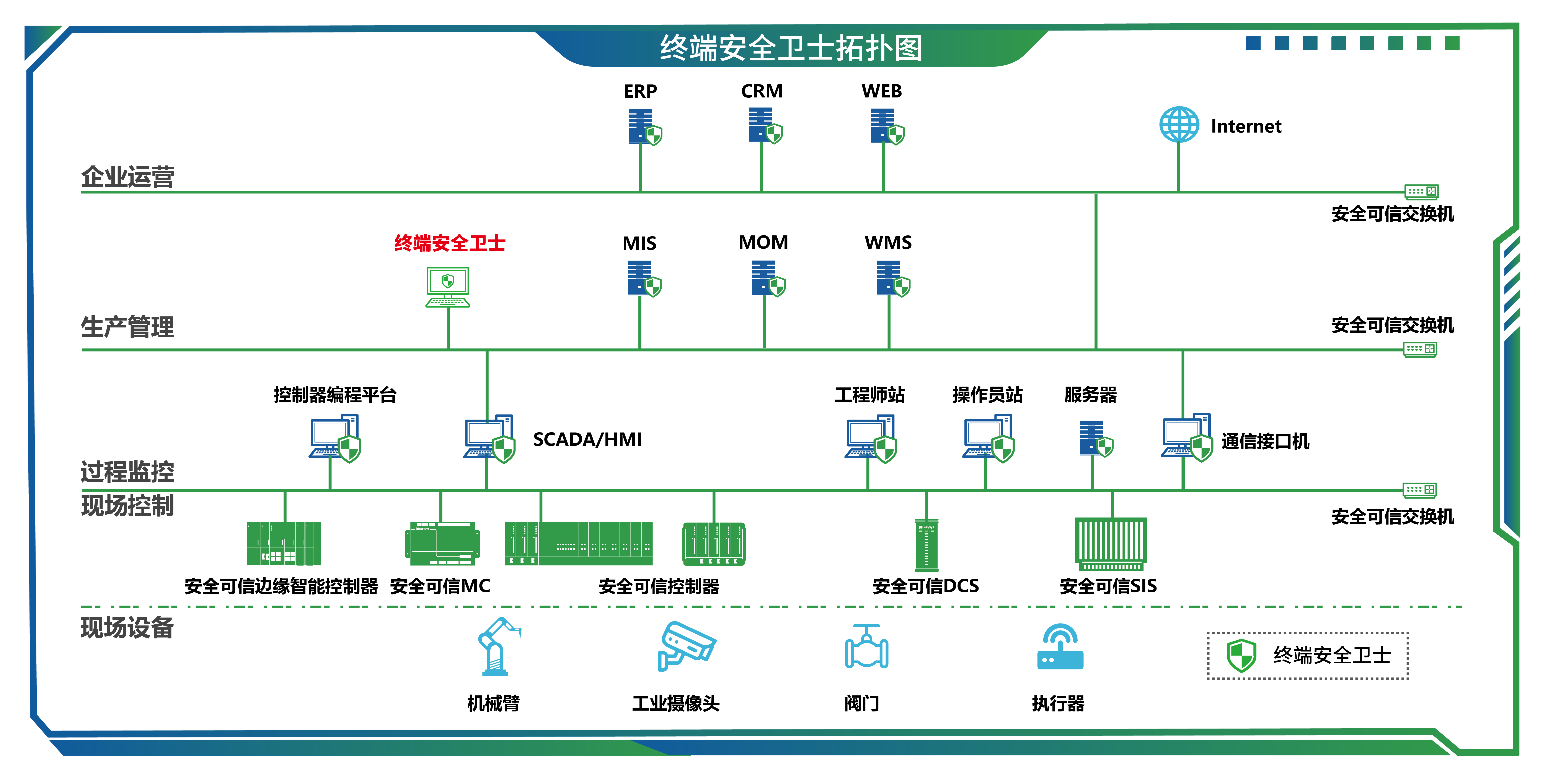 24终端安全卫士-01.jpg
