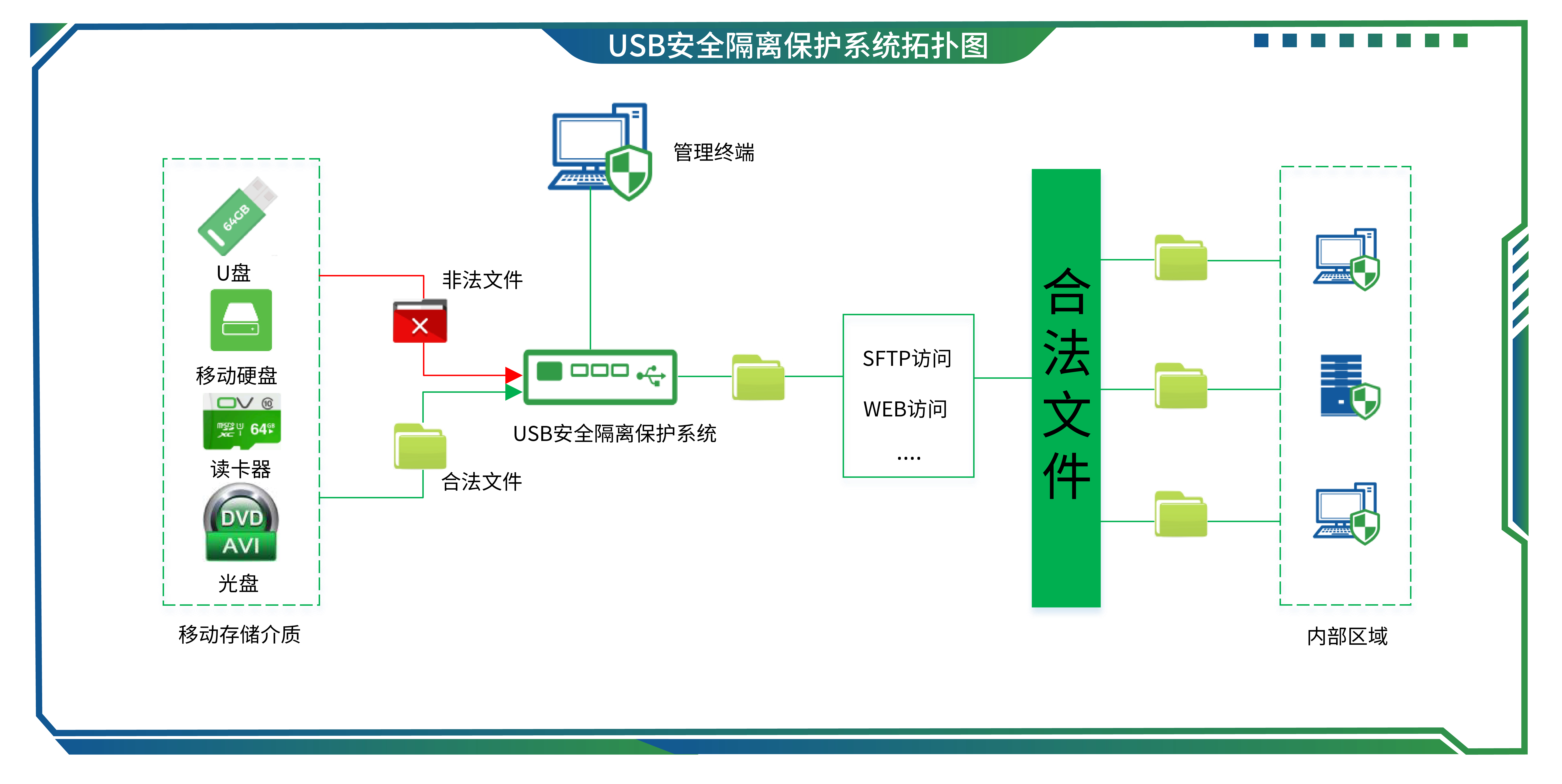 25USB安全隔离保护系统.jpg
