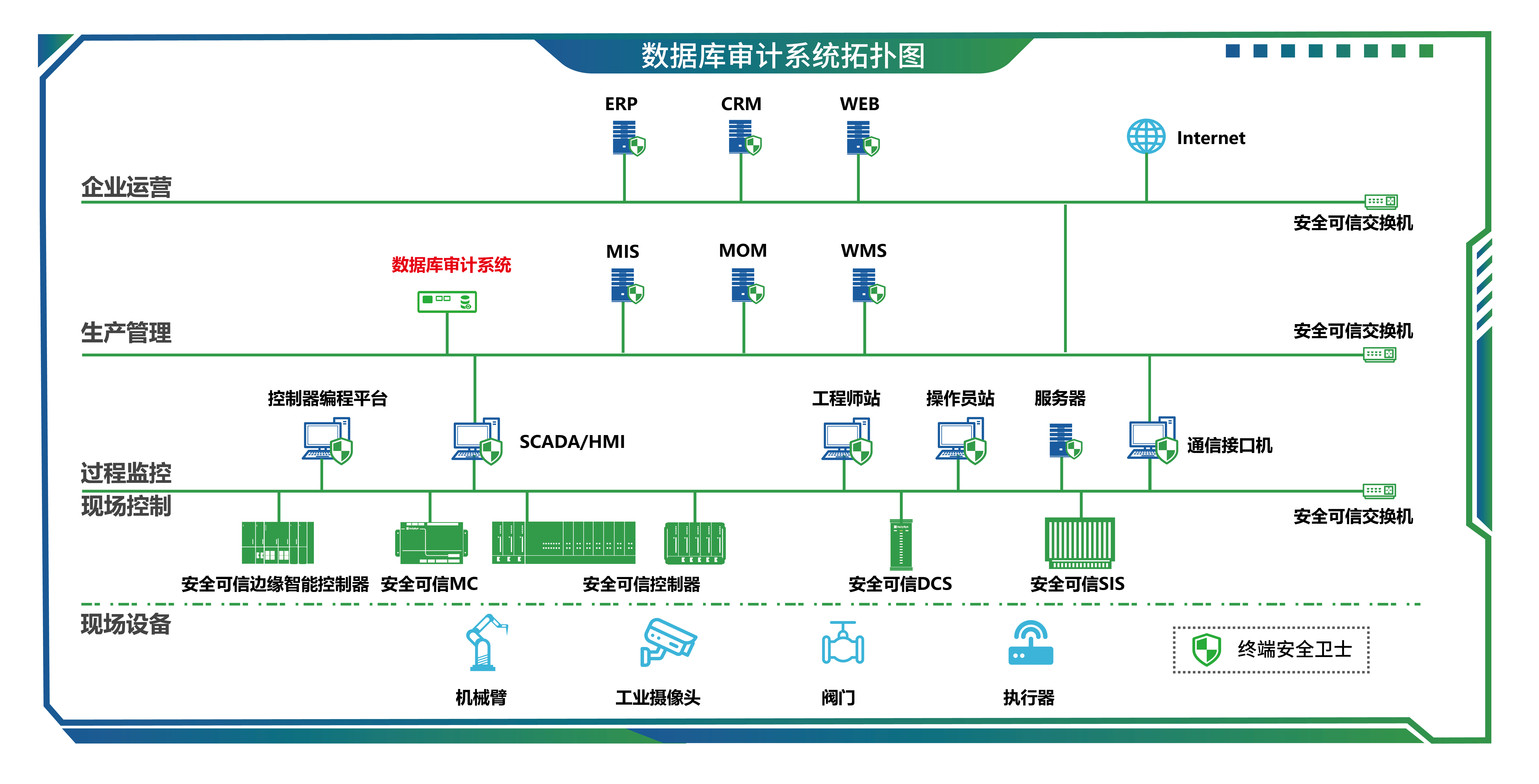 26数据库审计系统-01.jpg