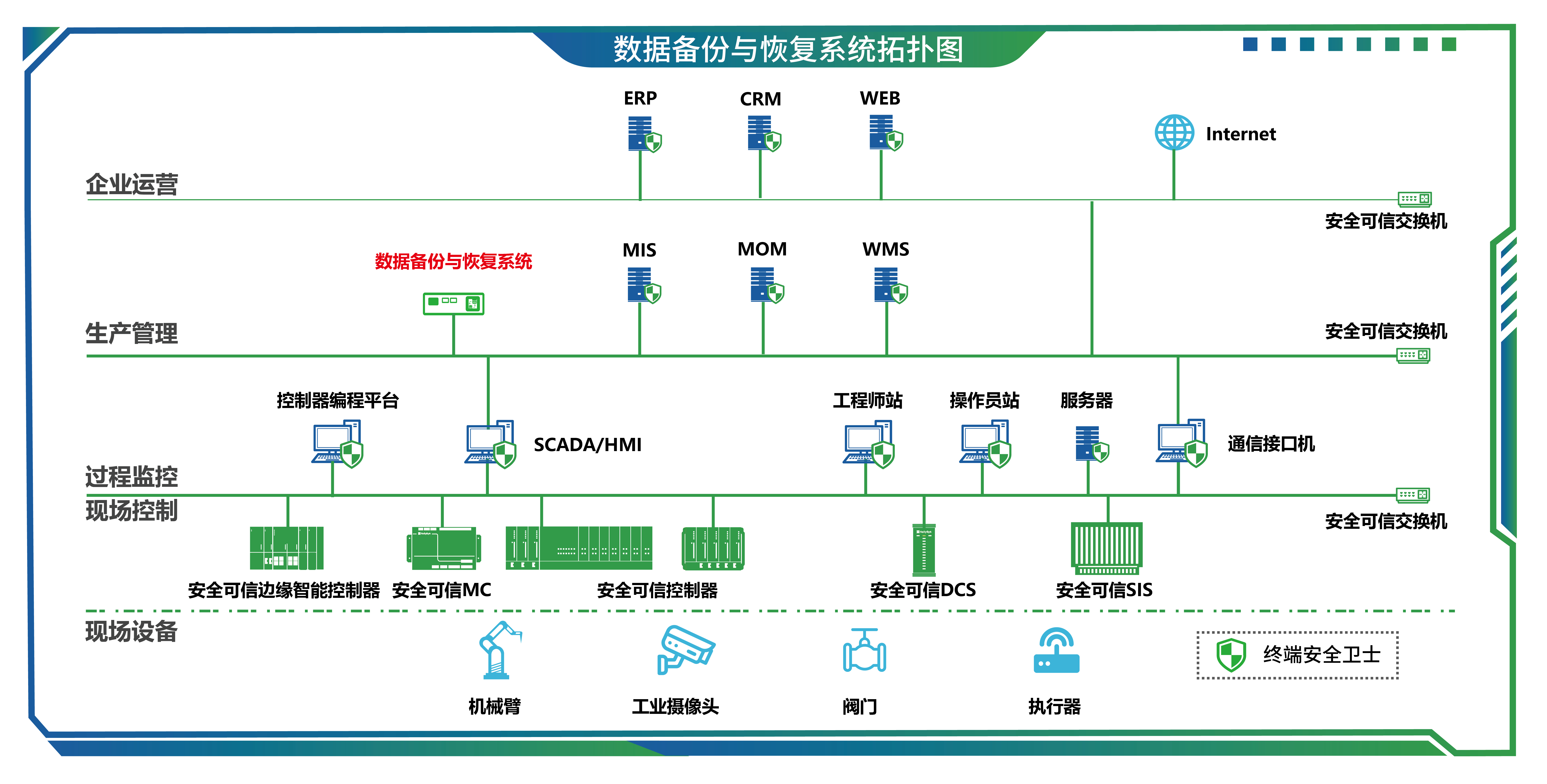 27数据备份与恢复系统-01.jpg