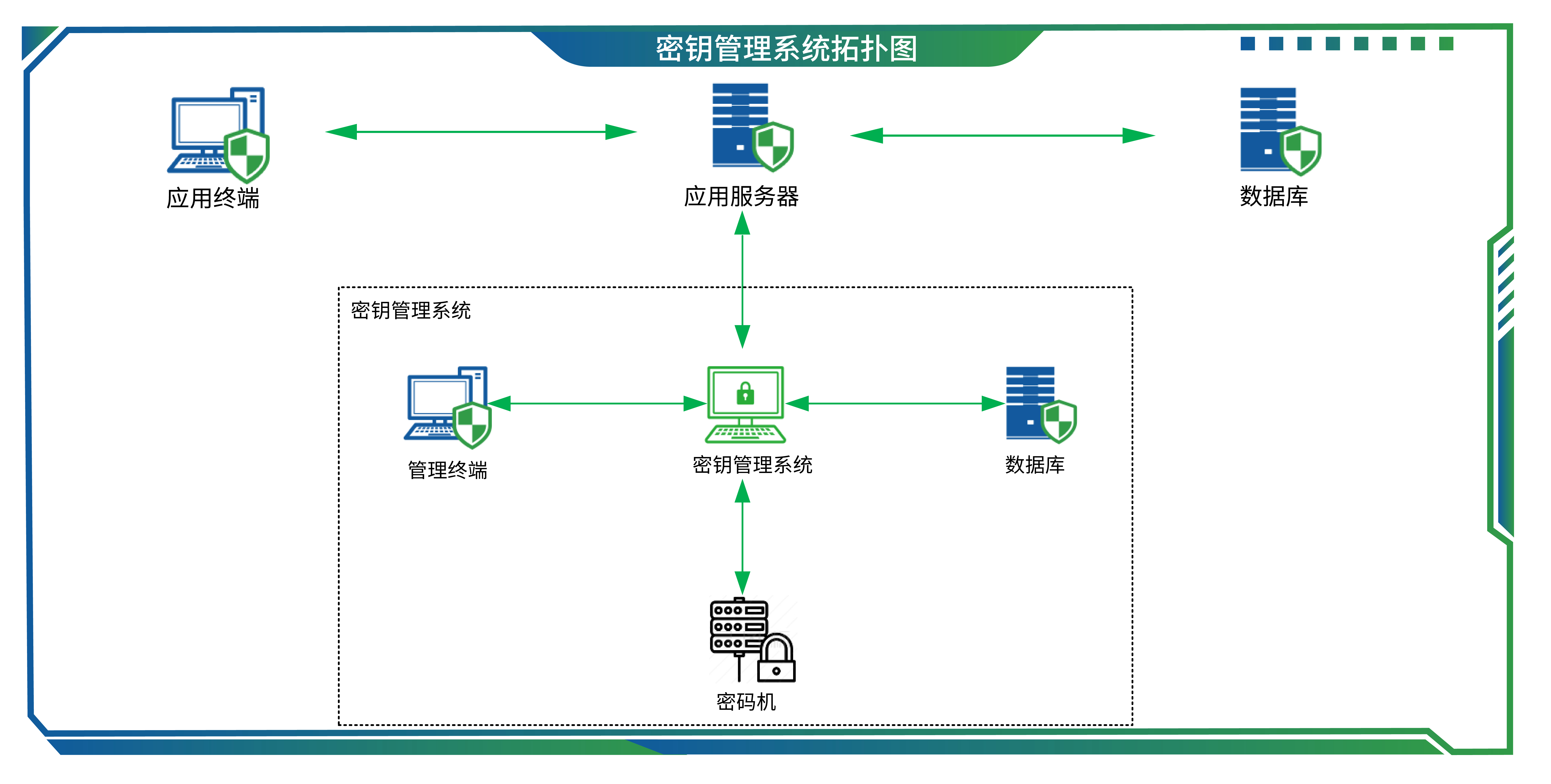 28密钥管理系统.jpg