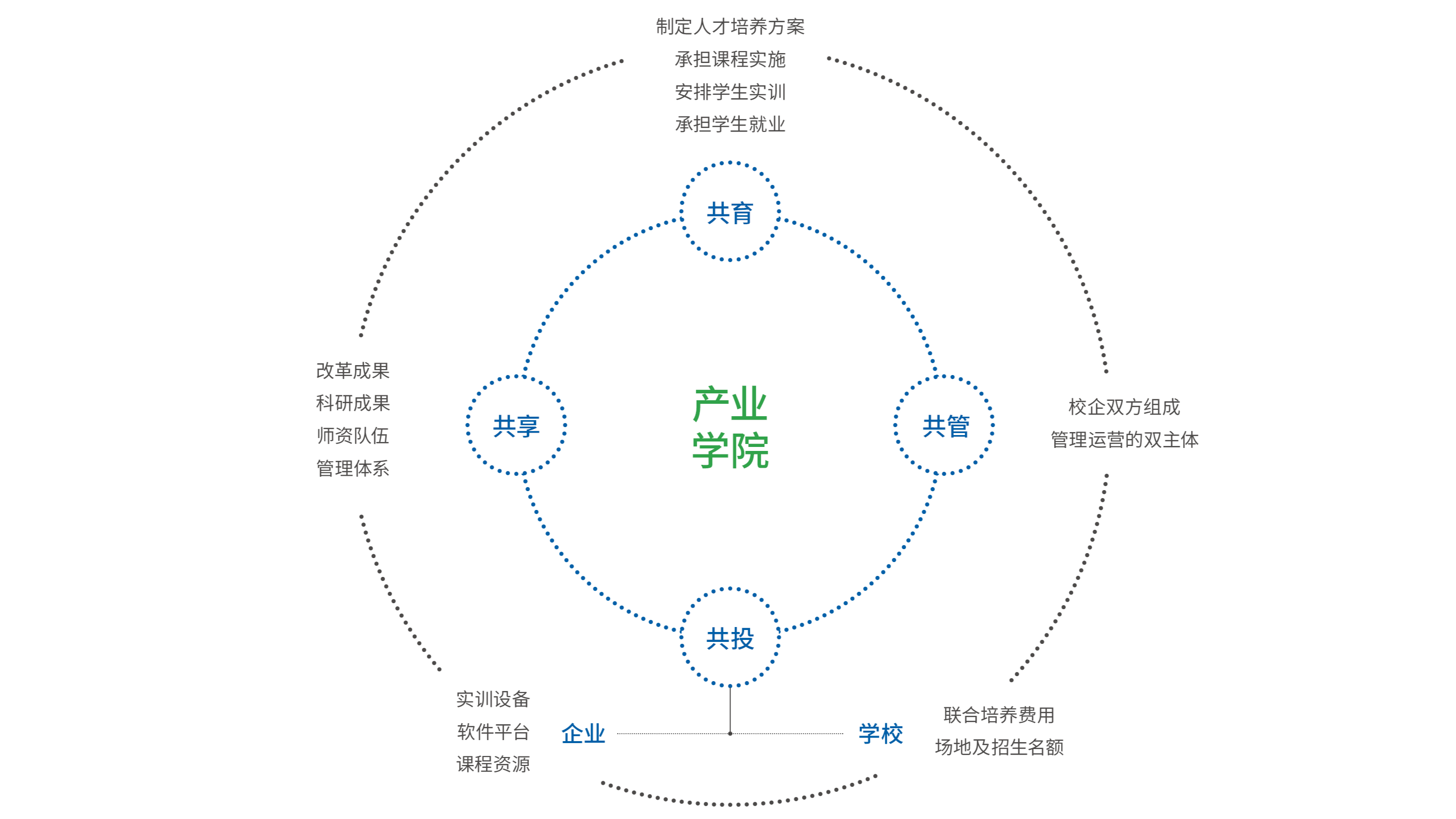 产业学院.png