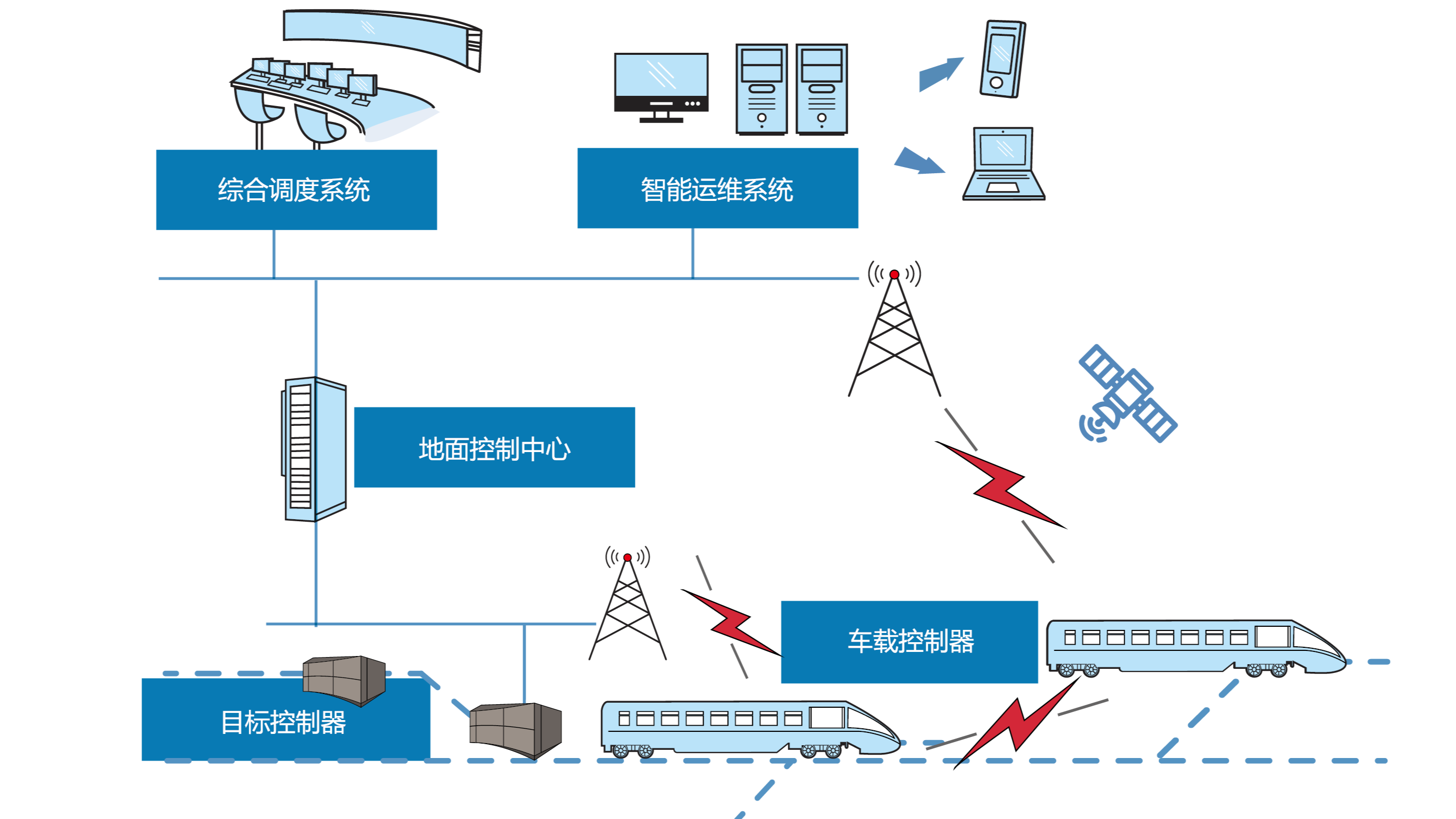 基于主动控制.png
